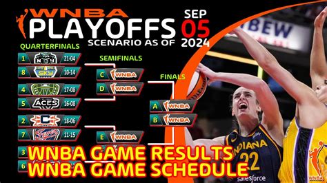 wnba scoreboard|WNBA Schedule .
